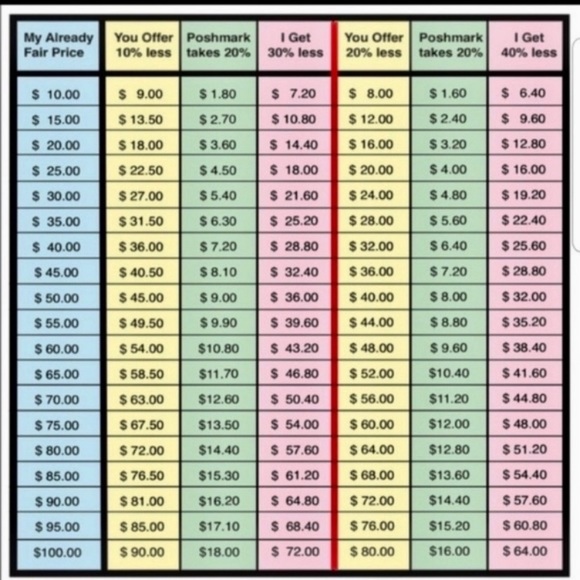 🛑STOP & READ PLZ🌈 LOWBALLS WELCOME - Picture 5 of 6